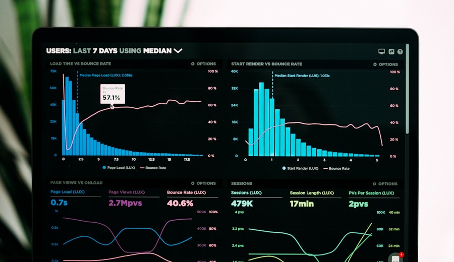 Business growth analytics dashboard and charts